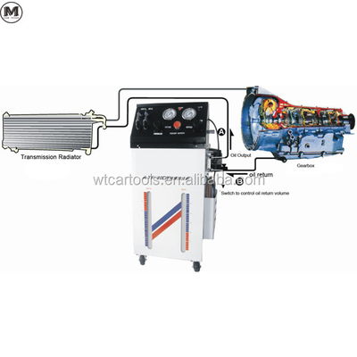 ATF-20DT आर्थिक ऑटो ट्रांसमिशन द्रव विनिमय और क्लीनर मशीन 220v